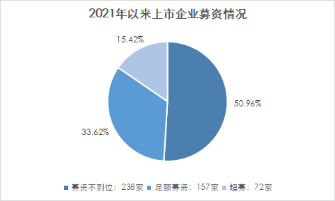 企业上市(企业 整体 上市)