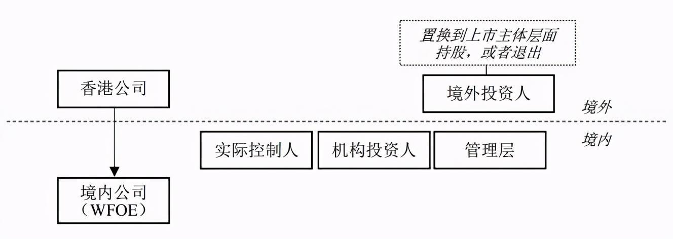 境外上市(境外子公司和分公司境外所得)(图6)