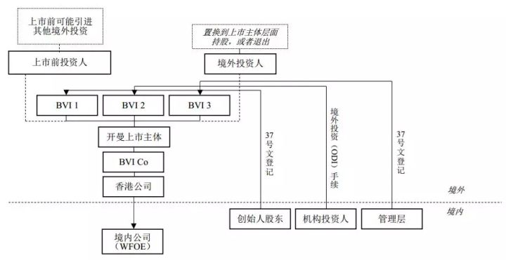 境外上市(境外子公司和分公司境外所得)(图7)