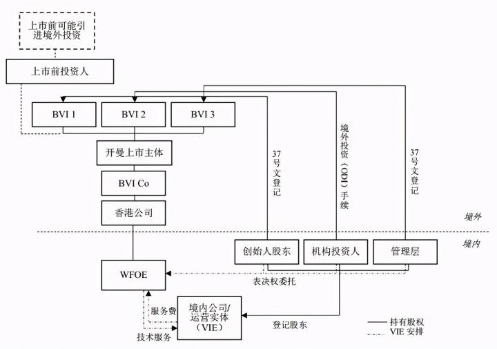 境外上市(境外子公司和分公司境外所得)(图9)