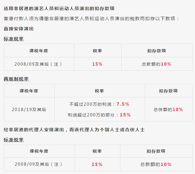 避税(避税地具体避税)