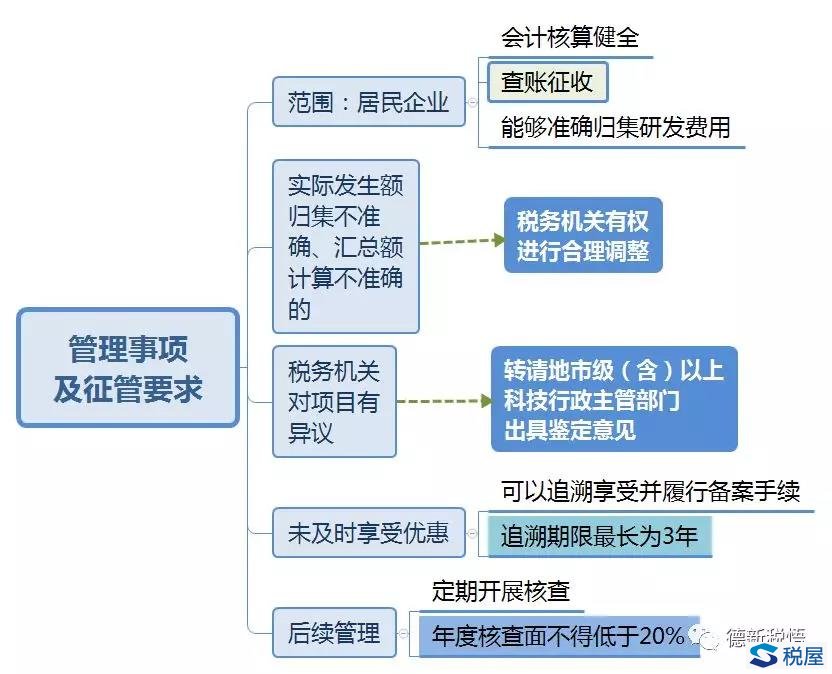 财税(天津财税)(图11)