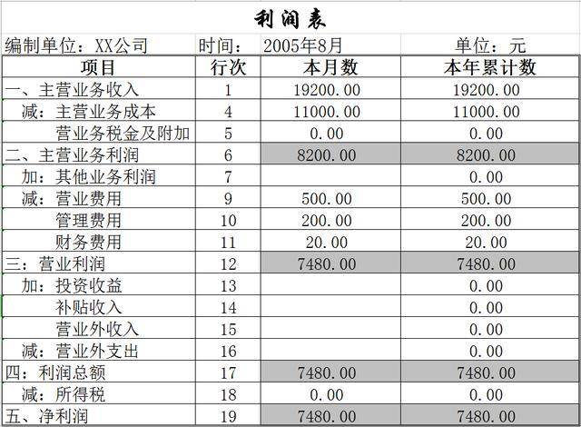 企业财务管理(财务资金管理)