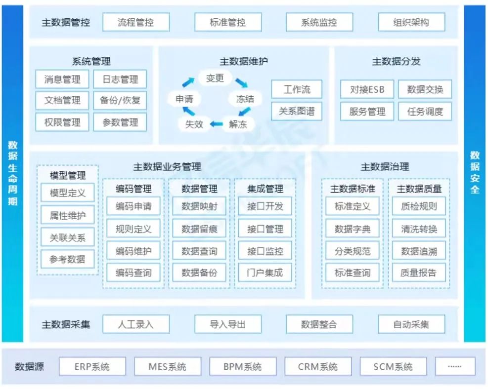 企业财务管理(财务资金管理)(图11)