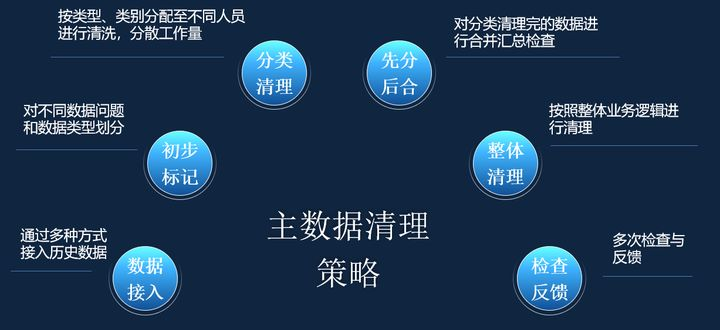 企业财务管理(财务资金管理)(图8)