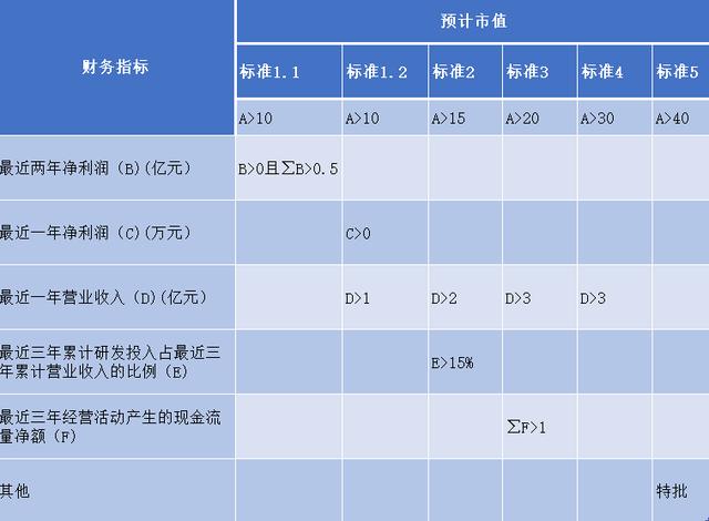 股票科创板上市的申请获通过