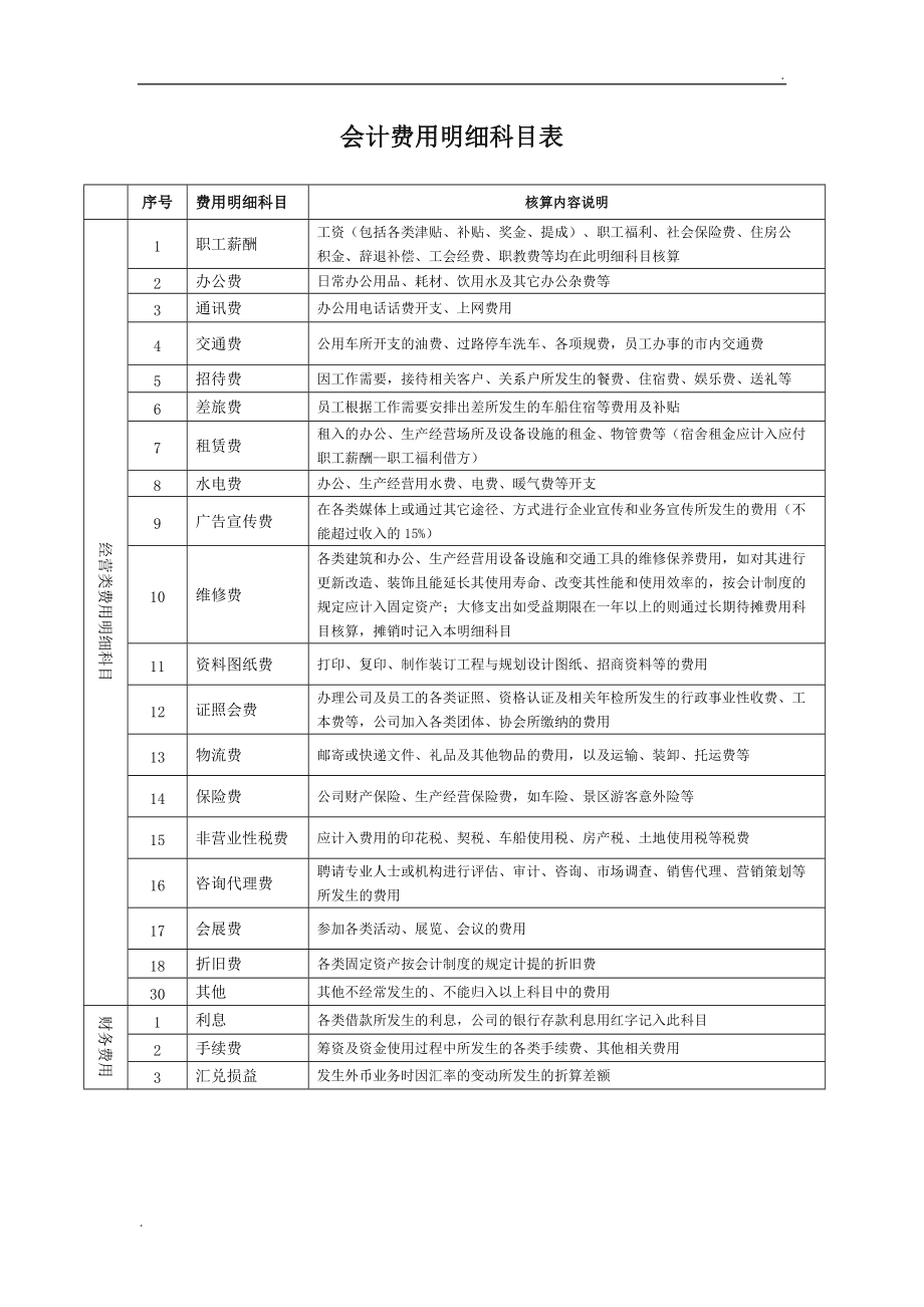 税务筹划包括哪些方面(财务人员税务方面工作)