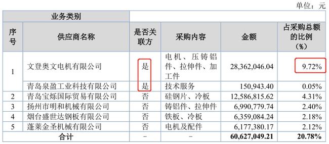 新三板上市条件(新三板最新上市条件)