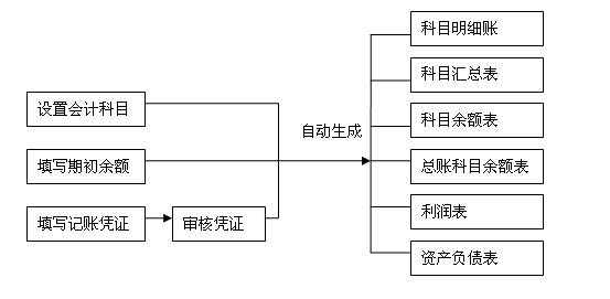 企业财务管理(企业年报中海关管理企业年报