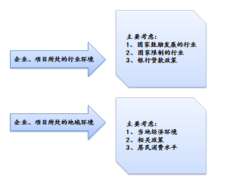 财务顾问公司(erp财务实施顾问)(图1)