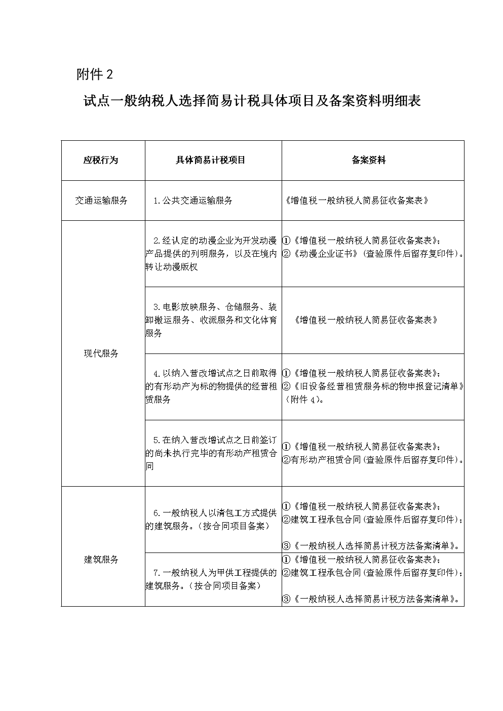 纳税服务(小规模纳税人和一般纳税人的区别2014)