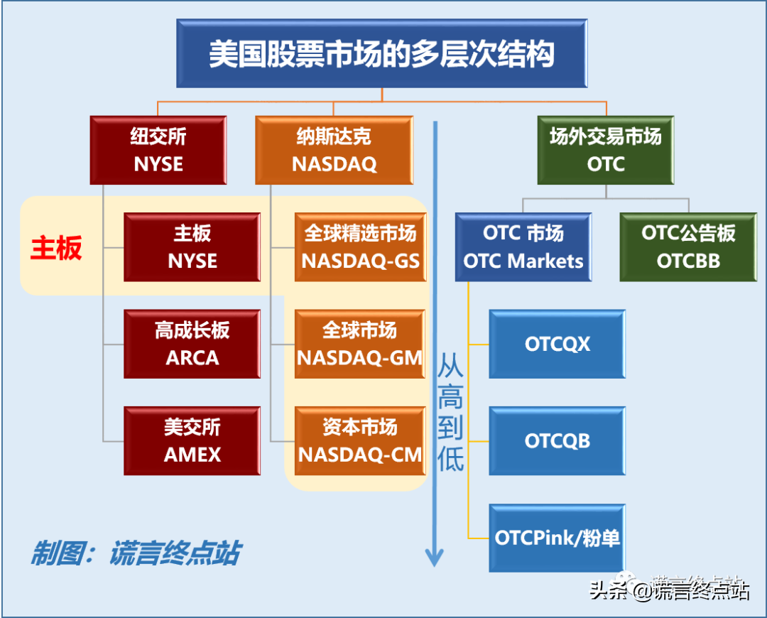 最新发布：《纳斯达克上市标准》（2021年3月版）