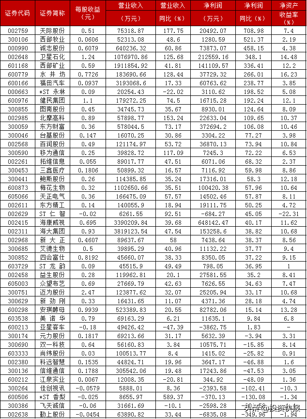 上市公司(公司ipo上市操作指引(修订)