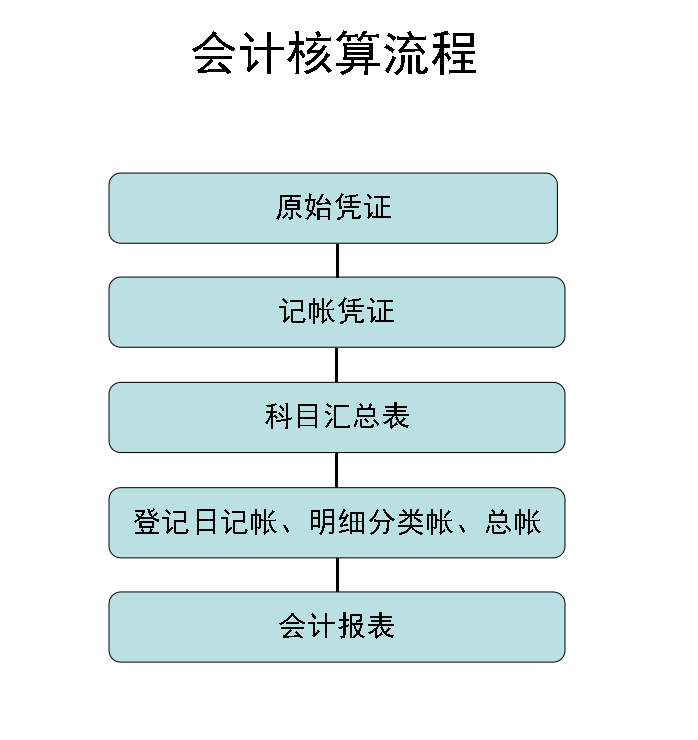 财务培训计划内容(财务基础知识培训内容)