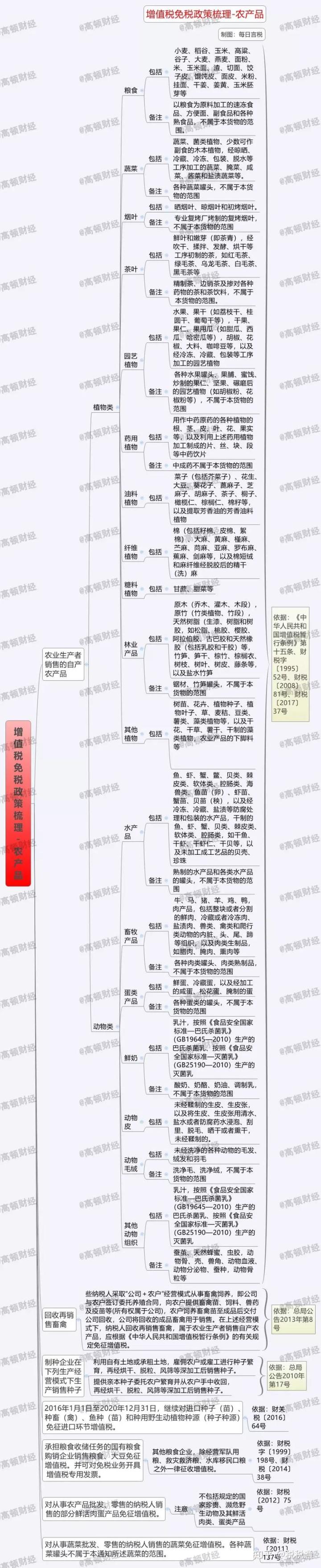 避税(避税天堂与非避税天堂税收)(图2)