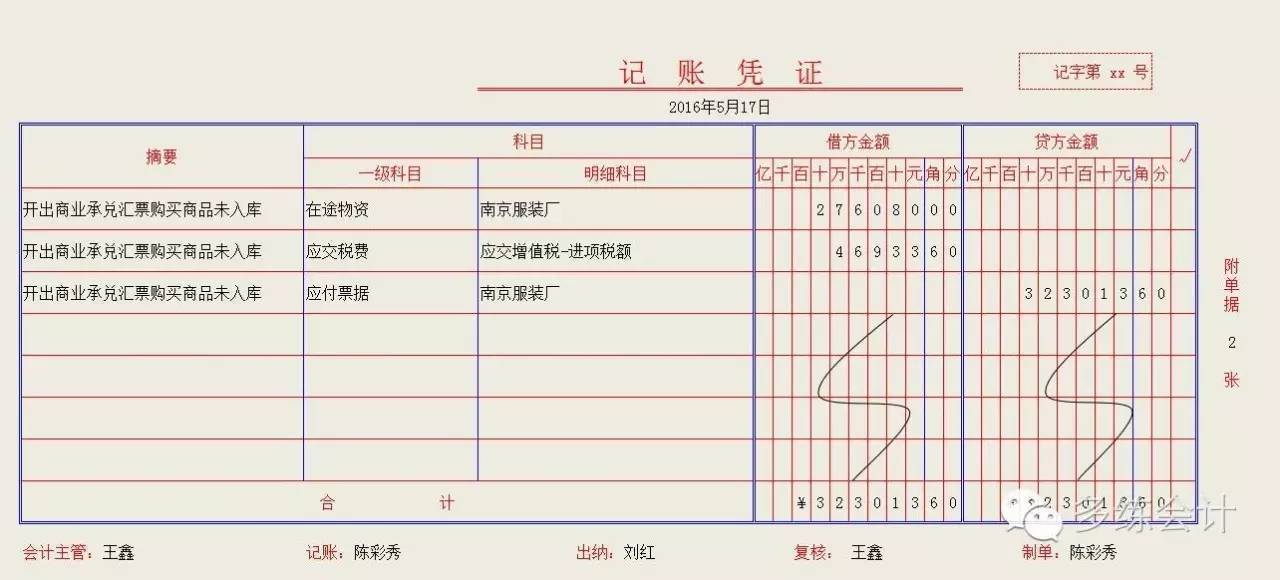 财务培训计划内容(财务培训一般内容)