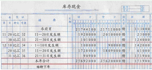 财务培训计划内容(财务培训一般内容)