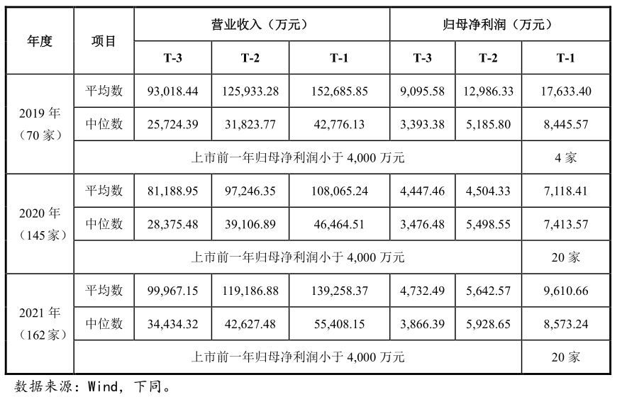 创业板上市公司数量(板厚实测数量)(图1)