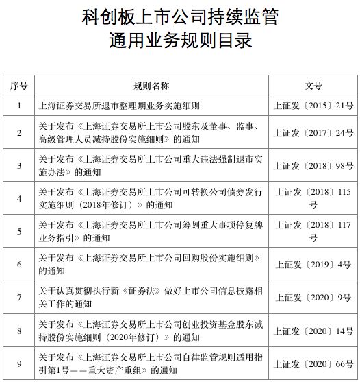 上市公司规范运作(中小板上市企业规范运作指引)