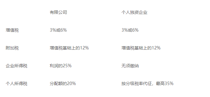 企业做税务筹划(个人税务与遗产筹划)(图4)