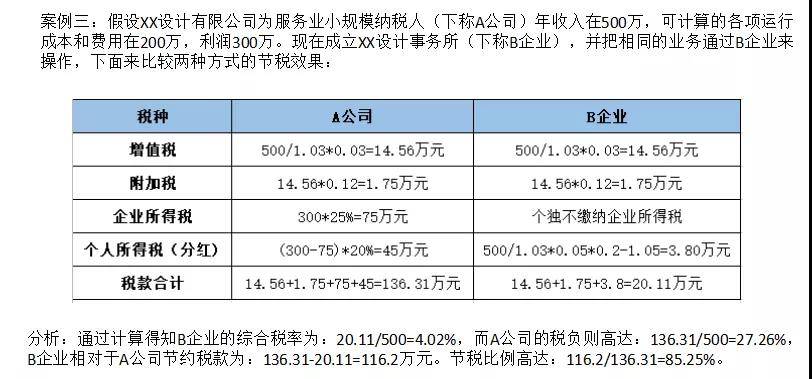 企业做税务筹划(个人税务与遗产筹划)(图7)