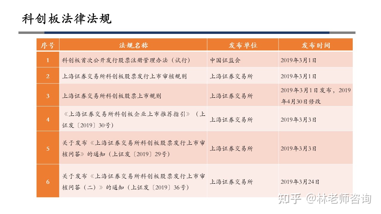 创业板上市条件和要求(主板创业板的上市条件)