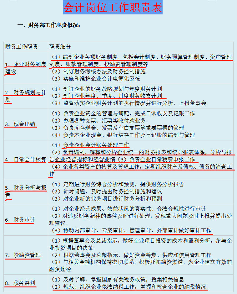 财务总监工作内容(财务总监培训内容)