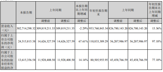 生物质能源上市公司(普源精电上市号码)(图2)