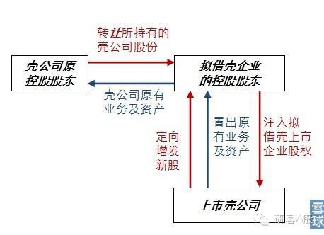 ipo和上市(企业ipo上市流程)