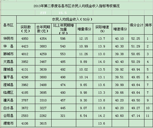 上市公司财务分析(分析上市公司的主要财务