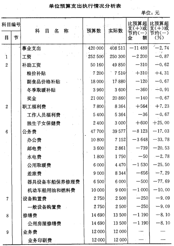 集团公司财务管理制度(财务控制制度内部报告管理)