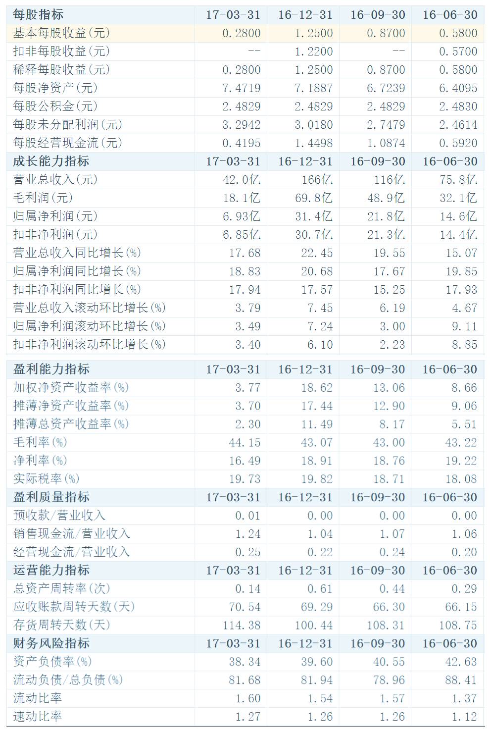 白话版：5分钟教你轻松读懂上市公司财务报表！（系列二）