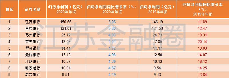 江苏银行ipo(江苏银行ipo上市)(图11)