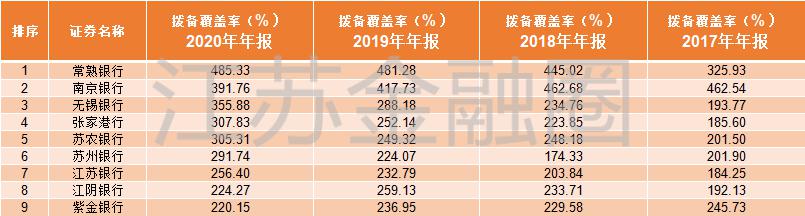 江苏银行ipo(江苏银行ipo上市)(图8)