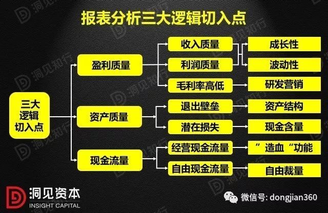 财会学园：最透彻的财务分析深度解析！（含30页PPT）