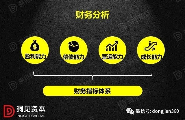 财会学园：最透彻的财务分析深度解析！（含30页PPT）