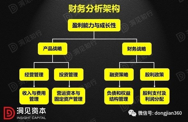 财会学园：最透彻的财务分析深度解析！（含30页PPT）