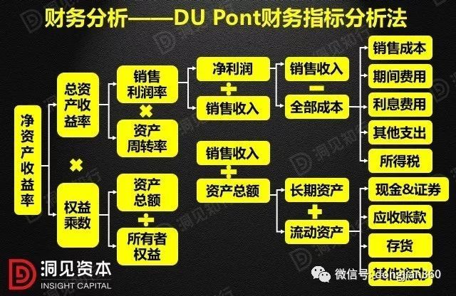 财会学园：最透彻的财务分析深度解析！（含30页PPT）