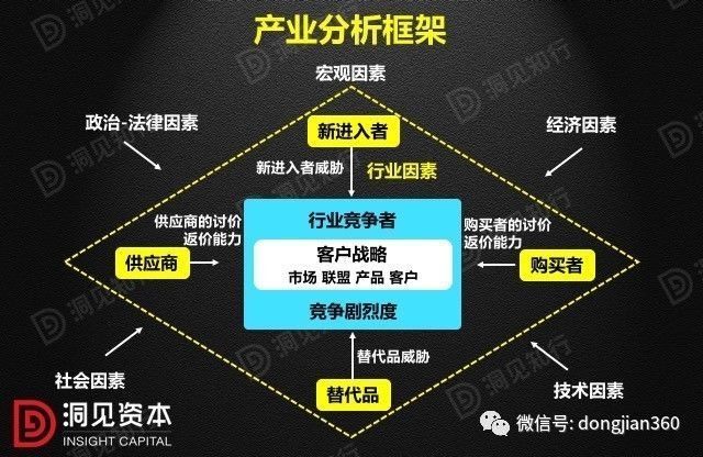 财会学园：最透彻的财务分析深度解析！（含30页PPT）