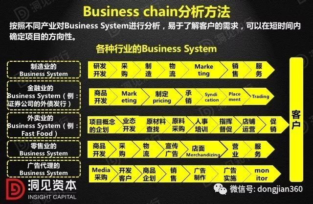 财会学园：最透彻的财务分析深度解析！（含30页PPT）