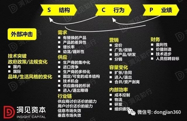 财会学园：最透彻的财务分析深度解析！（含30页PPT）