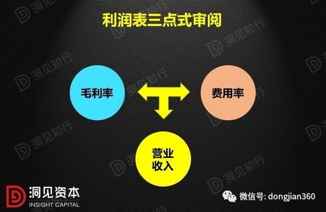 财会学园：最透彻的财务分析深度解析！（含30页PPT）