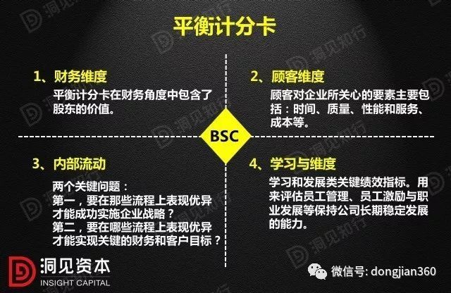 财会学园：最透彻的财务分析深度解析！（含30页PPT）