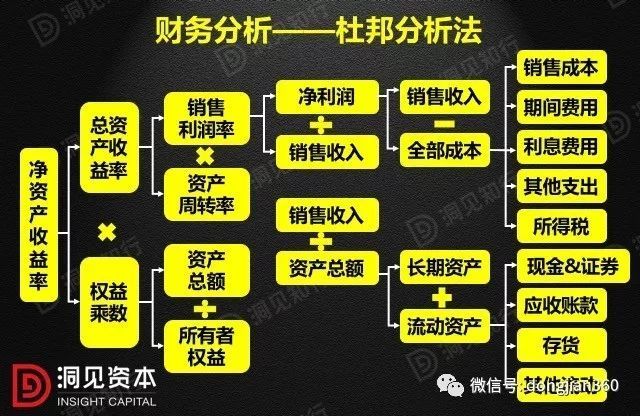 财会学园：最透彻的财务分析深度解析！（含30页PPT）