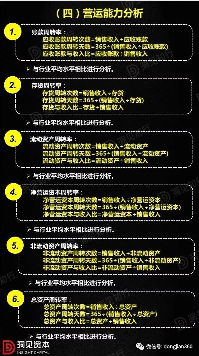 财会学园：最透彻的财务分析深度解析！（含30页PPT）