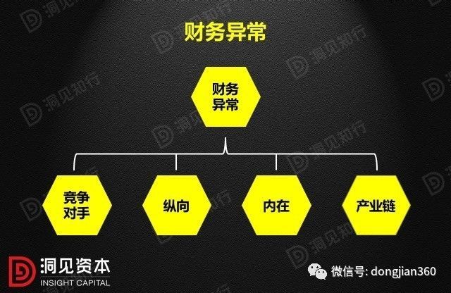 财会学园：最透彻的财务分析深度解析！（含30页PPT）