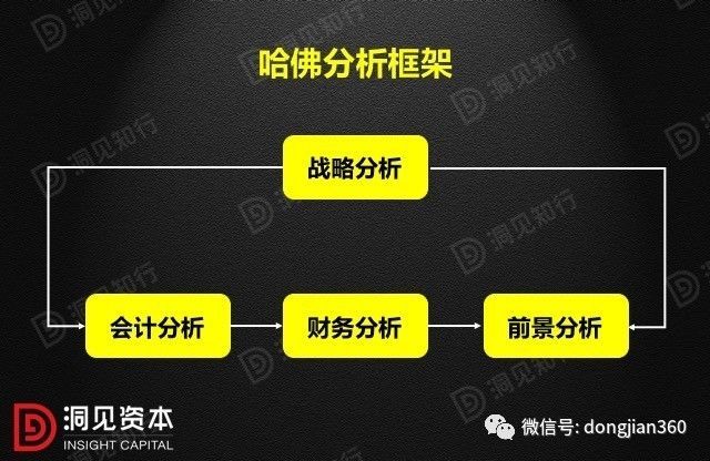 财会学园：最透彻的财务分析深度解析！（含30页PPT）