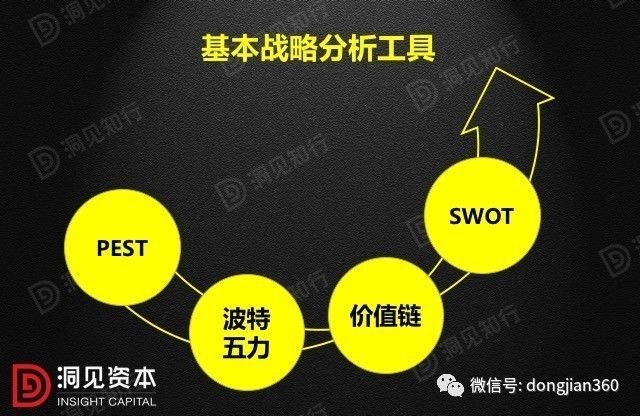 财会学园：最透彻的财务分析深度解析！（含30页PPT）