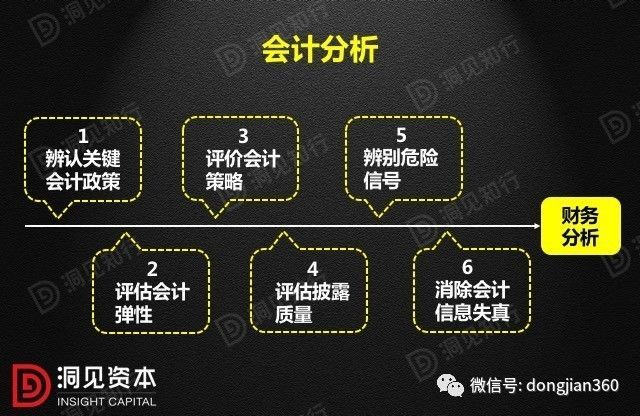 财会学园：最透彻的财务分析深度解析！（含30页PPT）