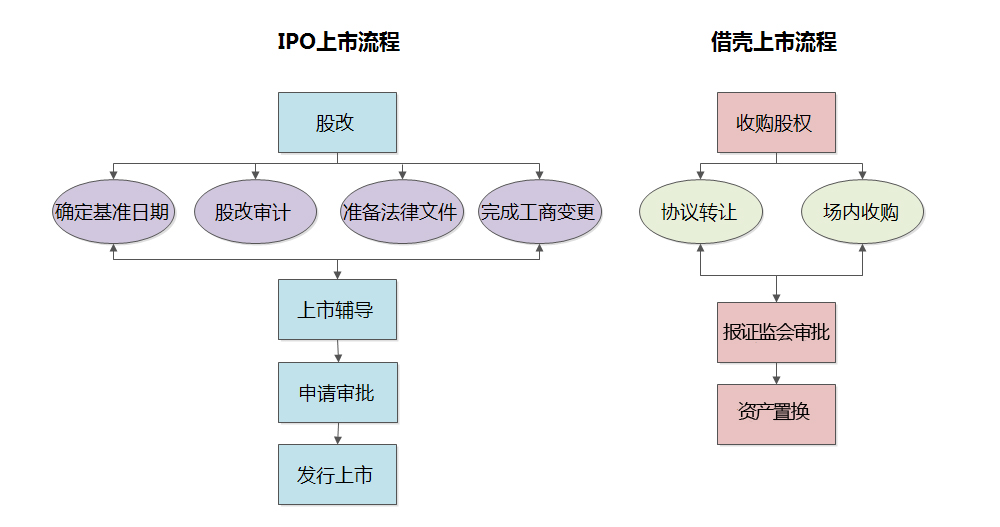 借壳上市是什么意思(顺丰上市借壳)